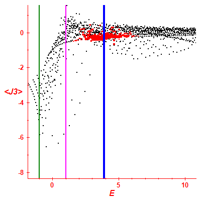 Peres lattice <J3>